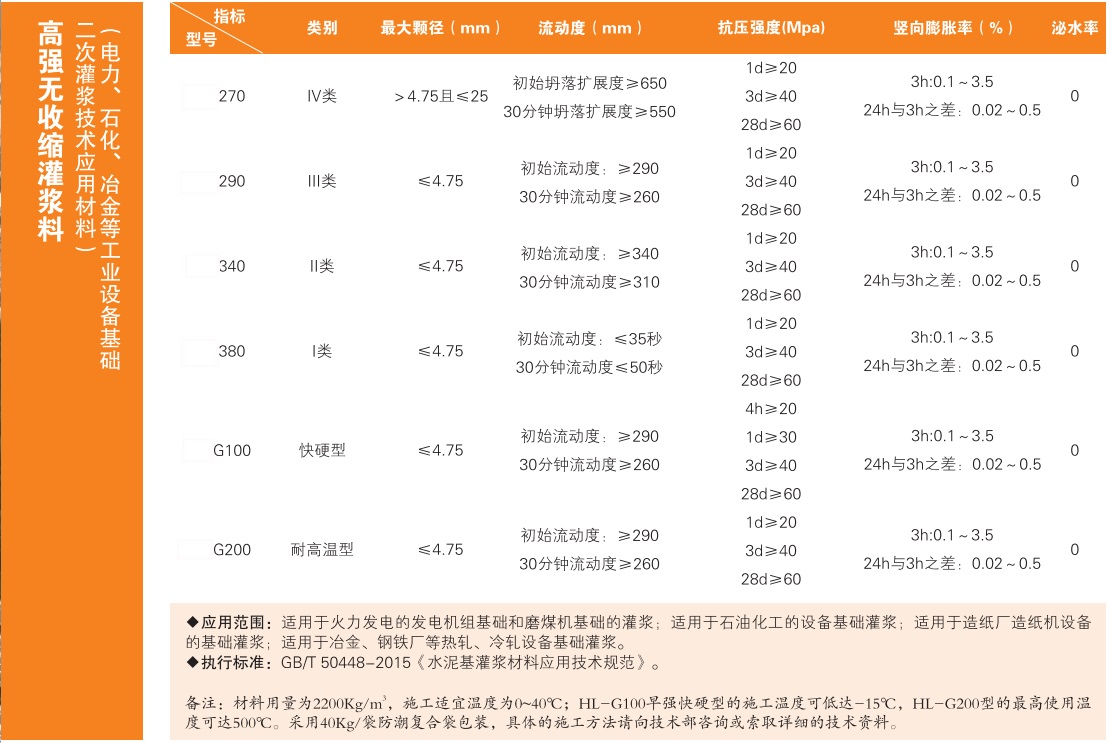 灌浆料产品介绍.jpg